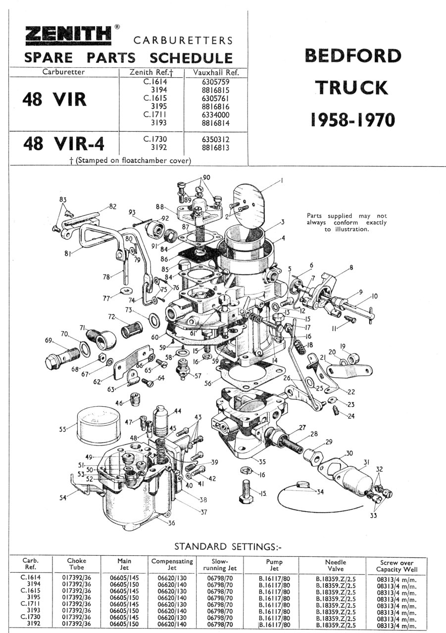 An exploded diagram of the carburettor, supplied by Zenith. The
diagram is for a 48 VIR for a Bedford Truck of model years between
1958 and 1970. Item number 42 is a small screw, one of four that hold
a metering plate on.